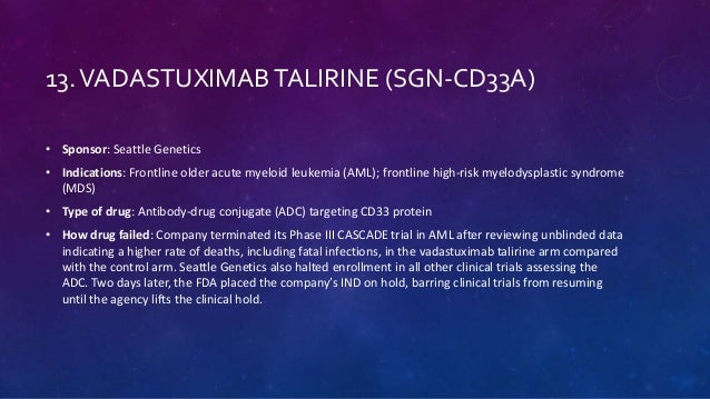 Drugs failed in clinical trials Drugs failed in clinical trials