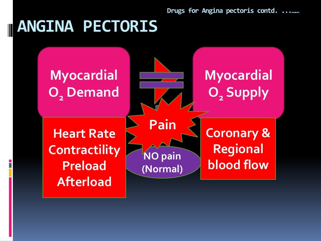 Was Ist Das Beste Mittel Gegen Angina Pectoris www.slideshare.net