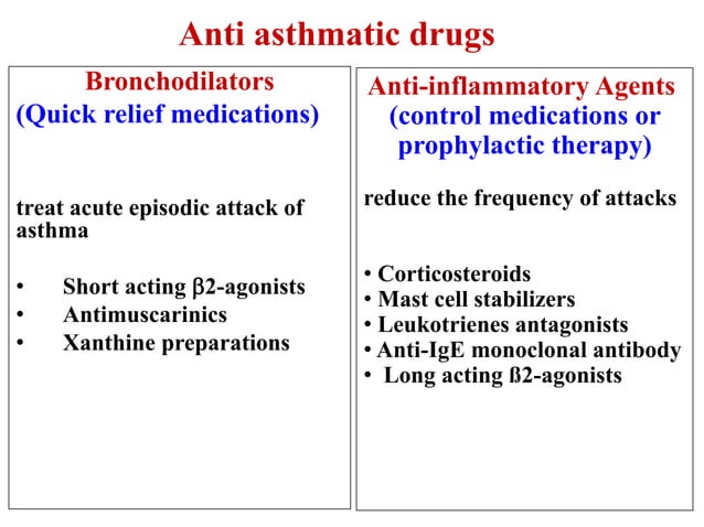 Drugs for Bronchial Asthma , classes of drugs used for Bronchial asthma ...