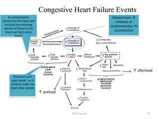 Drugs for congestive heart failure | PDF