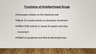 Functions of Antidiarrhoeal Drugs
Decrease irritation to the intestinal wall
Block GI muscle activity to decrease movement
Affect CNS activity to cause GI spasm and stop
movement
Relief of symptoms and fluid & electrolyte loss
 
