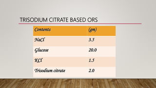TRISODIUM CITRATE BASED ORS
 