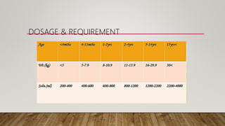 DOSAGE & REQUIREMENT
 