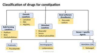 Comprehensive Pharmacology of Constipation Drugs: Mechanisms, Types ...