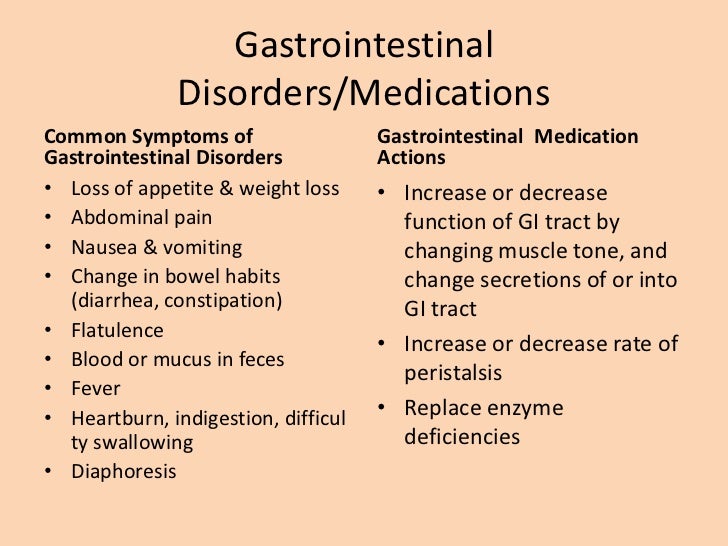 Drugs for gastrointestinal, respiratory and muscular disorders