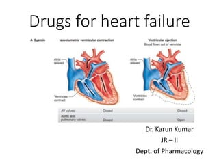 Drugs for heart failure
Dr. Karun Kumar
JR – II
Dept. of Pharmacology
 