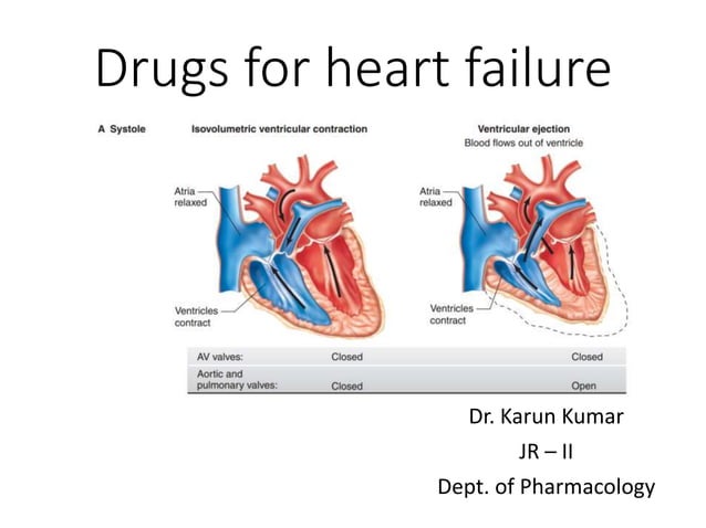 Drugs Used In Heart Failure Ppt – XFQE