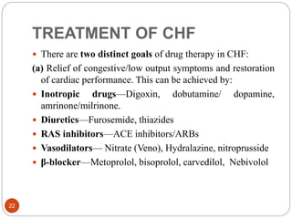 Pharmacology of Drugs for Congestive Heart Failure | PPTX