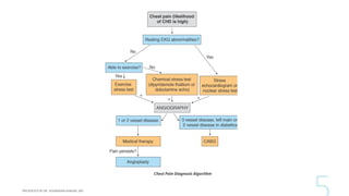 Drug Treatment for Angina and Myocardial Infarction | PPTX
