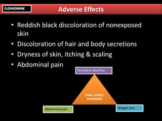 Adverse EffectsCLOFAZIMINE
• Reddish black discoloration of nonexposed
skin
• Discoloration of hair and body secretions
• Dryness of skin, itching & scaling
• Abdominal pain
SMALL BOWEL
SYNDROME
Persistent diarrhea
Abdominal pain Weight loss
 