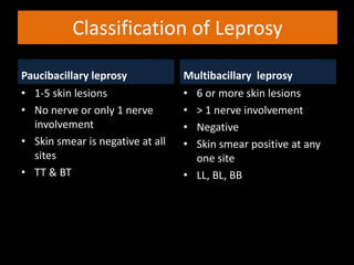 Classification of Leprosy
Paucibacillary leprosy
• 1-5 skin lesions
• No nerve or only 1 nerve
involvement
• Skin smear is negative at all
sites
• TT & BT
Multibacillary leprosy
• 6 or more skin lesions
• > 1 nerve involvement
• Negative
• Skin smear positive at any
one site
• LL, BL, BB
 