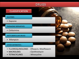 • Dapsone
SULFONES
• Clofazimine
PHENAZINE DERIVATIVES
• Rifampicin
ANTITUBERCULAR DRUGS
• FLUOROQUINOLONES : Ofloxacin, Moxifloxacin
• MACROLIDES : Clarithromycin
• TETRACYCLINES : Minocycline
OTHER ANTIBIOTICS :
 