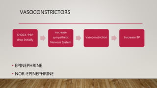 VASOCONSTRICTORS
• EPINEPHRINE
• NOR-EPINEPHRINE
SHOCK BP
drop Initially
inscrease
sympathetic
Nervous System
Vasoconstriction Inscrease BP
 