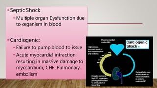 • Septic Shock
• Multiple organ Dysfunction due
to organism in blood
• Cardiogenic:
• Failure to pump blood to issue
• Acute myocardial infraction
resulting in massive damage to
myocardium, CHF ,Pulmonary
embolism
 