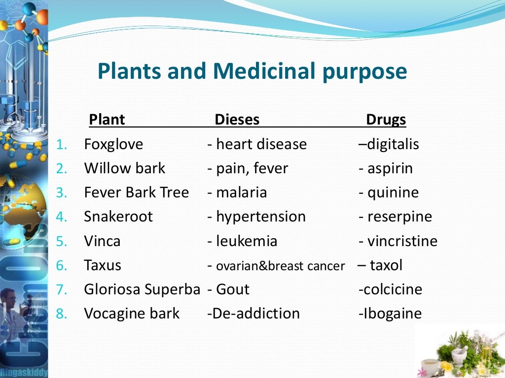 Drugs from Plants Extraction, Purification & Analysis.