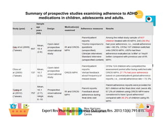 Expert Rev Pharmacoeconomics Outcomes Res. 2013;13(6):791-815.
Summary of prospective studies examining adherence to ADHD
medications in children, adolescents and adults.
 