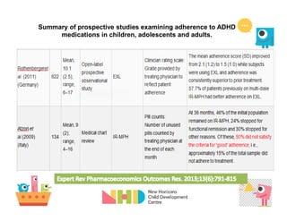 Summary of prospective studies examining adherence to ADHD
medications in children, adolescents and adults.
 