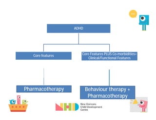 ADHD
Core features Core Features PLUS Co-morbidities=
Clinical/Functional Features
Pharmacotherapy Behaviour therapy +
Pharmacotherapy
 