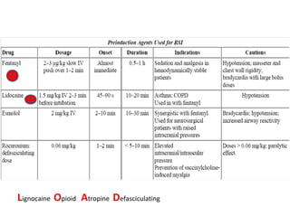 Drugs in airway management airwaycourse | PPT