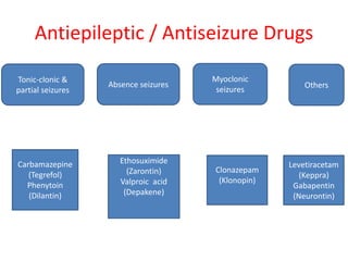 gabapentin with keppra