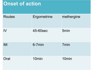 Mathrgine Inj Drugs in obstetrics | PPTX
