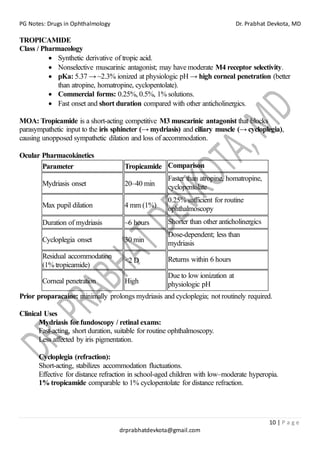PG Notes: Drugs in Ophthalmology Dr. Prabhat Devkota, MD
10 | P a g e
drprabhatdevkota@gmail.com
TROPICAMIDE
Class / Pharmacology
• Synthetic derivative of tropic acid.
• Nonselective muscarinic antagonist; may have moderate M4 receptor selectivity.
• pKa: 5.37 → ~2.3% ionized at physiologic pH → high corneal penetration (better
than atropine, homatropine, cyclopentolate).
• Commercial forms: 0.25%, 0.5%, 1% solutions.
• Fast onset and short duration compared with other anticholinergics.
MOA: Tropicamide is a short-acting competitive M3 muscarinic antagonist that blocks
parasympathetic input to the iris sphincter (→ mydriasis) and ciliary muscle (→ cycloplegia),
causing unopposed sympathetic dilation and loss of accommodation.
Ocular Pharmacokinetics
Parameter Tropicamide Comparison
Mydriasis onset 20–40 min
Faster than atropine, homatropine,
cyclopentolate
Max pupil dilation 4 mm (1%)
0.25% sufficient for routine
ophthalmoscopy
Duration of mydriasis ~6 hours Shorter than other anticholinergics
Cycloplegia onset 30 min
Dose-dependent; less than
mydriasis
Residual accommodation
(1% tropicamide)
<2 D Returns within 6 hours
Corneal penetration High
Due to low ionization at
physiologic pH
Prior proparacaine: minimally prolongs mydriasis and cycloplegia; not routinely required.
Clinical Uses
Mydriasis for fundoscopy / retinal exams:
Fast-acting, short duration, suitable for routine ophthalmoscopy.
Less affected by iris pigmentation.
Cycloplegia (refraction):
Short-acting, stabilizes accommodation fluctuations.
Effective for distance refraction in school-aged children with low–moderate hyperopia.
1% tropicamide comparable to 1% cyclopentolate for distance refraction.
 