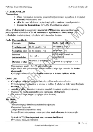 PG Notes: Drugs in Ophthalmology Dr. Prabhat Devkota, MD
12 | P a g e
drprabhatdevkota@gmail.com
CYCLOPENTOLATE
Pharmacology
• Class: Nonselective muscarinic antagonist (anticholinergic, cycloplegic & mydriatic)
• Solubility: Water-soluble ester
• pKa: 8.4 → mostly ionized at physiologic pH → moderate corneal penetration
• Commercial Formulations: 0.5%, 1%, 2% ophthalmic solution
MOA: Cyclopentolate is a competitive muscarinic (M3) receptor antagonist that blocks
parasympathetic stimulation of the iris sphincter (→ mydriasis) and ciliary muscle (→
cycloplegia), producing strong cycloplegia with intermediate duration.
Ocular Pharmacokinetics
Parameter Whites Blacks / Dark Irides
Mydriasis onset 20–30 min (0.5–1%) 30–60 min (0.5–1%)
Cycloplegia onset 30–60 min (0.5–1%) 30–60+ min (1%)
Residual
accommodation
~0.5–1.25 D
0.83–1.84 D (depends on
concentration)
Duration of effect
Mydriasis & cycloplegia <
24 h
Mydriasis & cycloplegia < 24 h
Max mydriasis usually ~6.5–7.5 mm in light irides
Pupils dilated with cyclopentolate do not constrict to bright light → useful for fundus
photography
Cycloplegic effect sufficient for routine refraction in infants, children, adults
Clinical Uses
• Cycloplegic refraction – drug of choice for children and routine refraction
• Cycloplegia nearly comparable to atropine in children & adults, but faster onset & shorter
duration
• Anterior uveitis – alternative to atropine, especially in patients sensitive to atropine
• Mydriasis for fundus examination and ophthalmic photography
• Not preferred for prolonged cycloplegia (short duration)
Side Effects
Ocular
Transient stinging / irritation (concentration-dependent)
Conjunctival hyperemia
Allergic blepharoconjunctivitis (rare)
Increased intraocular pressure → may precipitate acute glaucoma in narrow angles
Systemic / CNS (dose-dependent, more common in children)
Drowsiness, ataxia, disorientation
 