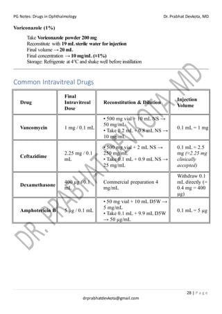 PG Notes: Drugs in Ophthalmology Dr. Prabhat Devkota, MD
28 | P a g e
drprabhatdevkota@gmail.com
Voriconazole (1%)
Take Voriconazole powder 200 mg
Reconstitute with 19 mLsterile water for injection
Final volume → 20 mL
Final concentration → 10 mg/mL (≈1%)
Storage: Refrigerate at 4°C and shake well before instillation
Common Intravitreal Drugs
Drug
Final
Intravitreal
Dose
Reconstitution & Dilution
Injection
Volume
Vancomycin 1 mg / 0.1 mL
• 500 mg vial + 10 mL NS →
50 mg/mL
• Take 0.2 mL + 0.8 mL NS →
10 mg/mL
0.1 mL = 1 mg
Ceftazidime
2.25 mg / 0.1
mL
• 500 mg vial + 2 mL NS →
250 mg/mL
• Take 0.1 mL + 0.9 mL NS →
25 mg/mL
0.1 mL = 2.5
mg (≈2.25 mg
clinically
accepted)
Dexamethasone
400 µg / 0.1
mL
Commercial preparation 4
mg/mL
Withdraw 0.1
mL directly (=
0.4 mg = 400
µg)
Amphotericin B 5 µg / 0.1 mL
• 50 mg vial + 10 mL D5W →
5 mg/mL
• Take 0.1 mL + 9.9 mL D5W
→ 50 µg/mL
0.1 mL = 5 µg
 