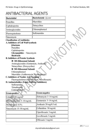 PG Notes: Drugs in Ophthalmology Dr. Prabhat Devkota, MD
29 | P a g e
drprabhatdevkota@gmail.com
ANTIBACTERIAL AGENTS
Bactericidal Bacteriostatic @csmt
Penicillins Macrolides
Cephalosporins Tetracyclines
Aminoglycosides Chloramphenicol
Fluoroquinolones Sulfonamides
Vancomycin
Classification ofAntibiotics
A. Inhibitors of Cell Wall Synthesis
β-lactams
Penicillins
Cephalosporins
Glycopeptides – Vancomycin
Bacitracin
B. Inhibitors of Protein Synthesis
➤ 30S Ribosomal Subunit
Aminoglycosides (Gentamicin, Amikacin)
Tetracyclines (Doxycycline)
➤ 50S Ribosomal Subunit
Chloramphenicol
Macrolides (Azithromycin, Erythromycin)
C. Inhibitors of Nucleic Acid Synthesis
Fluoroquinolones (Ciprofloxacin, Moxifloxacin)
D.Antimetabolites (Folate Pathway Inhibitors)
Sulfonamides
Trimethoprim
Cotrimoxazole
Gram-positive Gram-negative
Cefazolin 50 mg/mL Tobramycin 3–14 mg/mL
Chloramphenicol 5–10 mg/mL Gentamicin 3–14 mg/mL
Moxifloxacin 0.5% Amikacin 20 mg/0.5 mL
Vancomycin 15–50 mg/mL Ceftazidime 50 mg/mL
Ciprofloxacin 3 mg/mL
Levofloxacin 3 mg/mL
Ofloxacin 3 mg/mL
 