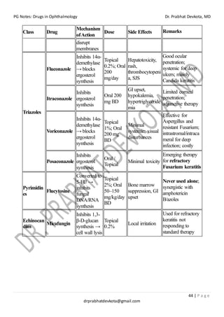 PG Notes: Drugs in Ophthalmology Dr. Prabhat Devkota, MD
44 | P a g e
drprabhatdevkota@gmail.com
Class Drug
Mechanism
ofAction
Dose Side Effects Remarks
disrupt
membranes
Triazoles
Fluconazole
Inhibits 14α-
demethylase
→ blocks
ergosterol
synthesis
Topical
0.2%; Oral
200
mg/day
Hepatotoxicity,
rash,
thrombocytopeni
a, SJS
Good ocular
penetration;
systemic for deep
ulcers; mainly
Candida keratitis
Itraconazole
Inhibits
ergosterol
synthesis
Oral 200
mg BD
GI upset,
hypokalemia,
hypertriglyceride
mia
Limited corneal
penetration;
adjunctive therapy
Voriconazole
Inhibits 14α-
demethylase
→ blocks
ergosterol
synthesis
Topical
1%; Oral
200 mg
BD
Minimal
systemic; visual
disturbances
Effective for
Aspergillus and
resistant Fusarium;
intrastromal/intraca
meral for deep
infection; costly
Posaconazole
Inhibits
ergosterol
synthesis
Oral /
Topical
Minimal toxicity
Emerging therapy
for refractory
Fusarium keratitis
Pyrimidin
es
Flucytosine
Converted to
5-FU →
inhibits
fungal
DNA/RNA
synthesis
Topical
2%; Oral
50–150
mg/kg/day
BD
Bone marrow
suppression, GI
upset
Never used alone;
synergistic with
amphotericin
B/azoles
Echinocan
dins
Micafungin
Inhibits 1,3-
β-D-glucan
synthesis →
cell wall lysis
Topical
0.2%
Local irritation
Used for refractory
keratitis not
responding to
standard therapy
 