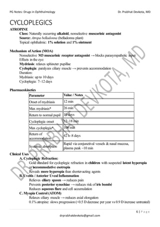PG Notes: Drugs in Ophthalmology Dr. Prabhat Devkota, MD
6 | P a g e
drprabhatdevkota@gmail.com
CYCLOPLEGICS
ATROPINE
Class: Naturally occurring alkaloid, nonselective muscarinic antagonist
Source: Atropa belladonna (belladonna plant)
Topical ophthalmic: 1% solution and 1% ointment
Mechanism ofAction (MOA)
Nonselective M3 muscarinic receptor antagonist → blocks parasympathetic input
Effects in the eye:
Mydriasis: relaxes sphincter pupillae
Cycloplegia: paralyzes ciliary muscle → prevents accommodation
Duration:
Mydriasis: up to 10 days
Cycloplegia: 7–12 days
Pharmacokinetics
Parameter Value / Notes
Onset of mydriasis 12 min
Max mydriasis* 26 min
Return to normal pupil 10 days
Cycloplegia onset 12–18 min
Max cycloplegia* 106 min
Return of
accommodation
42 h–8 days
Systemic absorption
Rapid via conjunctival vessels & nasal mucosa,
plasma peak ~10 min
Clinical Uses
A. Cycloplegic Refraction:
Gold standard for cycloplegic refraction in children with suspected latent hyperopia
or accommodative esotropia
Reveals more hyperopia than shorter-acting agents
B. Uveitis /Anterior Uveal Inflammation
Relieves ciliary spasm → reduces pain
Prevents posterior synechiae → reduces risk of iris bombé
Reduces aqueous flare and cell accumulation
C. Myopia Control (ATOM)
Relaxes ciliary muscle → reduces axial elongation
0.1% atropine: slows progression (<0.5 D decrease per year vs 0.9 D increase untreated)
 