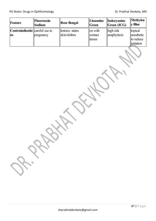 PG Notes: Drugs in Ophthalmology Dr. Prabhat Devkota, MD
87 | P a g e
drprabhatdevkota@gmail.com
Feature
Fluorescein
Sodium
Rose Bengal
Lissamine
Green
Indocyanine
Green (ICG)
Methylen
e Blue
Contraindicatio
ns
careful use in
pregnancy
lesions; stains
skin/clothes
on with
contact
lenses
high risk
anaphylaxis
topical
anesthetic
to reduce
irritation
 