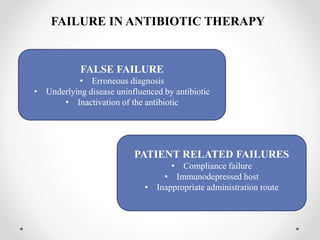 False Failure Drugs in periodontics | PPTX