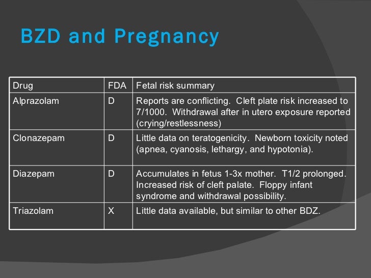 Klonopin and pregnancy and lactation