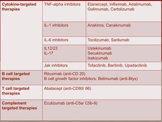 Drugs in rheumatology | PPTX