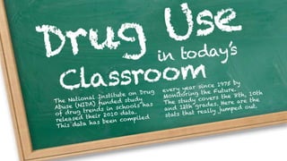 Drugs in the classroom