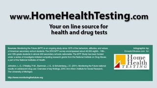 Drugs in the classroom