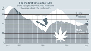 Drugs in the classroom
