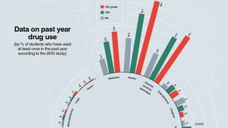 Drugs in the classroom