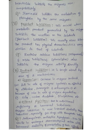 Drugs list of Enzyme inducers & enzyme inhibitors of metabolism.pdf