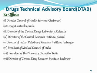Drugs n cosmetics act 1940 | PPTX