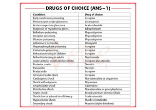 Drugs of choice 