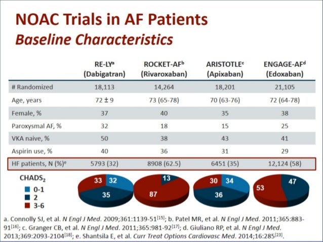 Drug(s) of choice in atrial fibrillation.