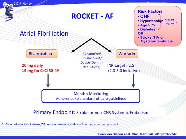 Drug(s) of choice in atrial fibrillation.