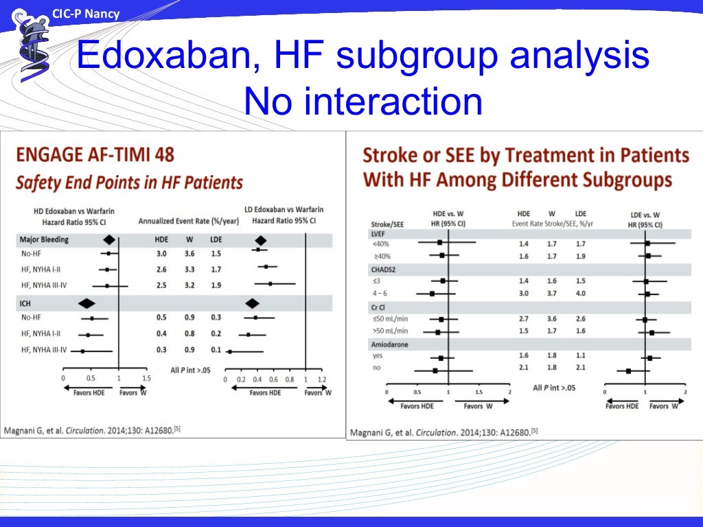 Drug(s) of choice in atrial fibrillation.