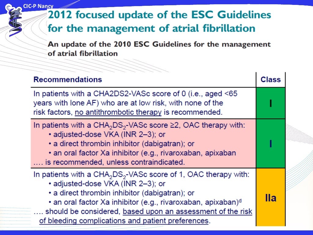 Drug(s) of choice in atrial fibrillation.