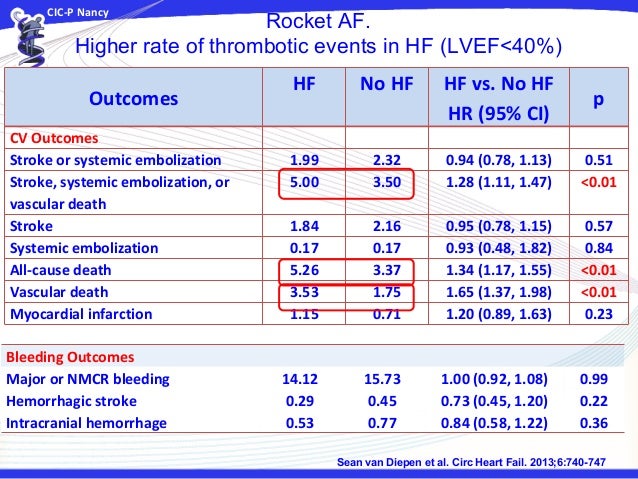 Drug(s) of choice in atrial fibrillation.