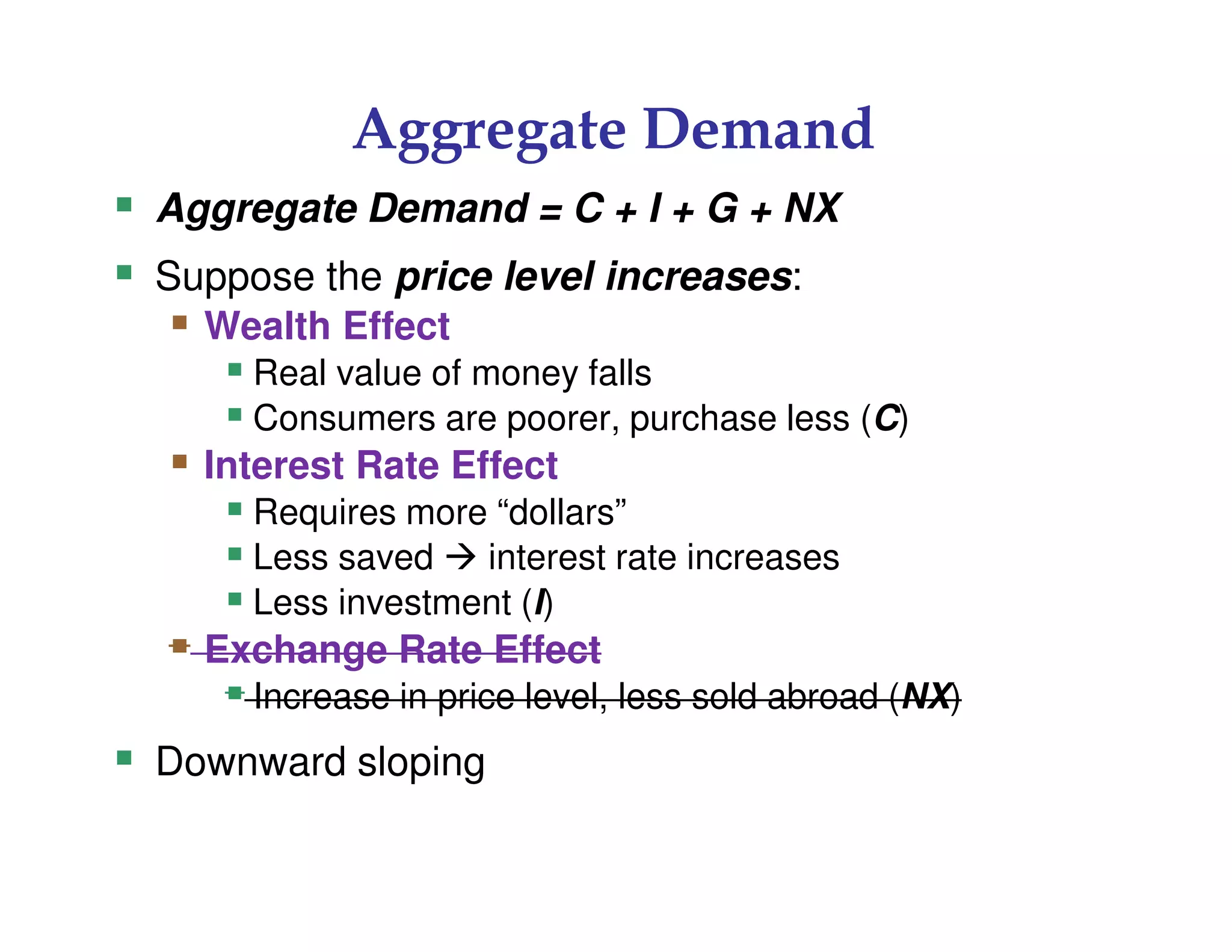 Aggregate Demand
Aggregate Demand = C + I + G + NX
Suppose the price level increases:
Wealth Effect
Real value of money falls
Consumers are poorer, purchase less (C)
Interest Rate Effect
Requires more “dollars”
Less saved interest rate increases
Less investment (I)
Exchange Rate Effect
Increase in price level, less sold abroad (NX)
Downward sloping
 