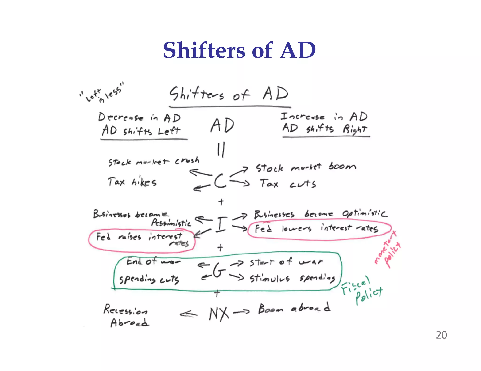 Shifters of AD
20
 