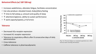 Behavioral Effects (w/ 100~200 mg)
• Increases wakefulness, alleviates fatigue, facilitates concentration
• Can also produce: elevated mood, shaky/jittery feeling
• ↑ time to fall asleep,↓ amount and quality of sleep
• ↑ attention/vigilance, ability to sustain performance
• ↑ work capacity/speed,↓ # of errors
Tolerance
• Decreased A2a receptor expression
• Increased A1 receptor expression
• Tolerance to respiratory effects after 8 consecutive days of daily
administration
• Cross-tolerance
• Caffeine tolerance is pharmacodynamic
Fig. 3-d: Percent change on a repeated acquisition test, which
assesses motor learning and memory
 